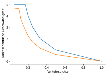 ../_images/amp06a_02_funktionales_matplotlib_11_0.png