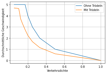 ../_images/amp06a_02_funktionales_matplotlib_15_0.png