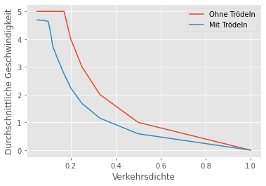 ../_images/amp06a_02_funktionales_matplotlib_19_0.png