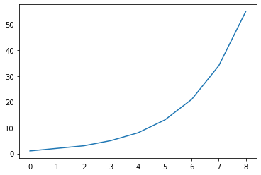 ../_images/amp06a_02_funktionales_matplotlib_1_1.png