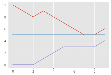 ../_images/amp06a_02_funktionales_matplotlib_21_0.png