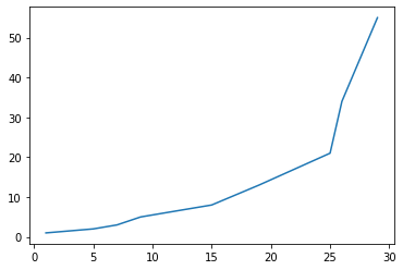 ../_images/amp06a_02_funktionales_matplotlib_5_0.png