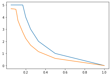 ../_images/amp06a_02_funktionales_matplotlib_8_0.png