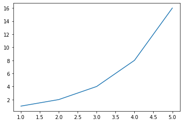 ../_images/amp06a_04_objektorientiertes_matplotlib_10_0.png