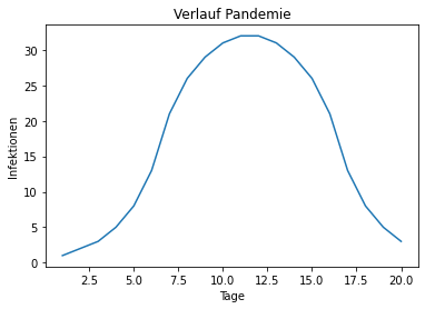 ../_images/amp06a_04_objektorientiertes_matplotlib_13_0.png