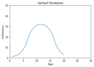 ../_images/amp06a_04_objektorientiertes_matplotlib_15_0.png