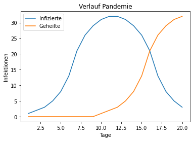 ../_images/amp06a_04_objektorientiertes_matplotlib_17_0.png