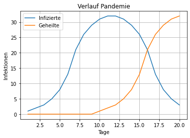 ../_images/amp06a_04_objektorientiertes_matplotlib_19_0.png