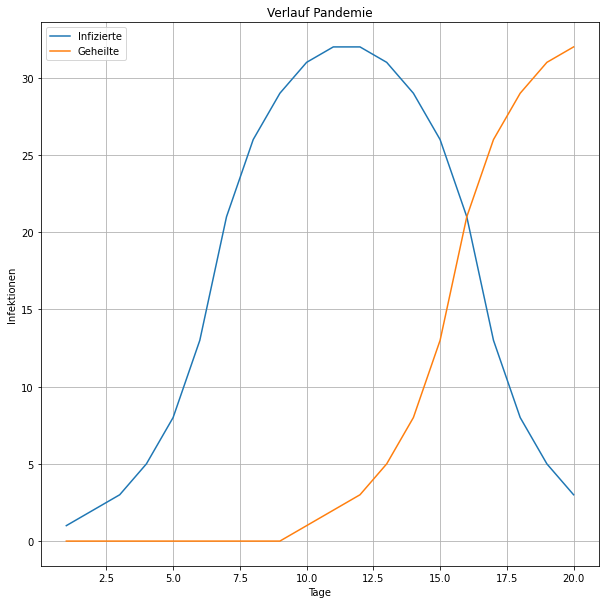 ../_images/amp06a_04_objektorientiertes_matplotlib_21_0.png