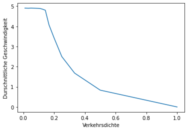 ../_images/amp08a_02_simulationsexperiment_19_0.png