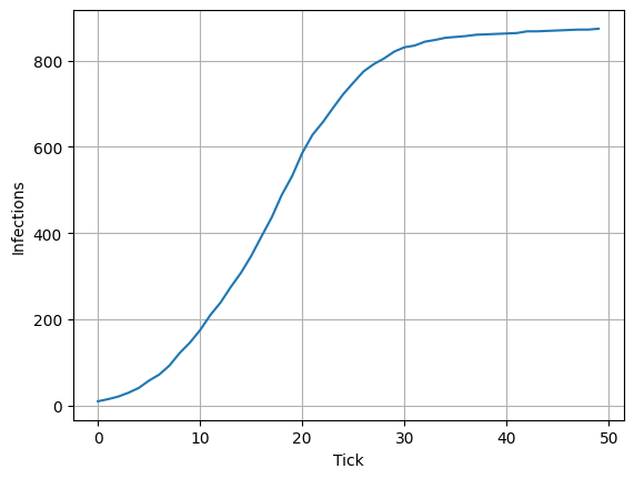 ../_images/Introduction_introduction_simulations_13_1.png