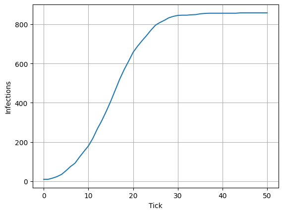 ../_images/Introduction_introduction_simulations_21_1.png