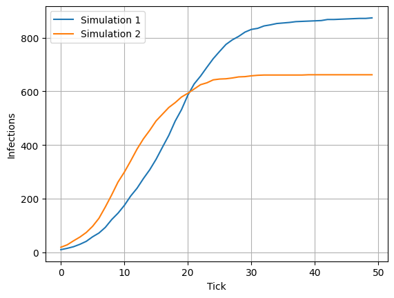 ../_images/Introduction_introduction_simulations_22_0.png