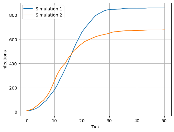 ../_images/Introduction_introduction_simulations_31_0.png